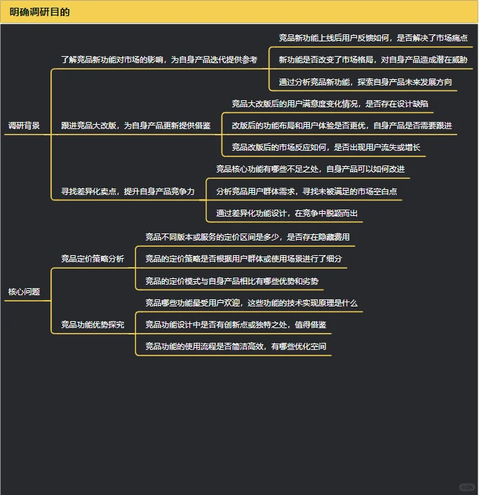 十分钟搞定竞品调研高清导图