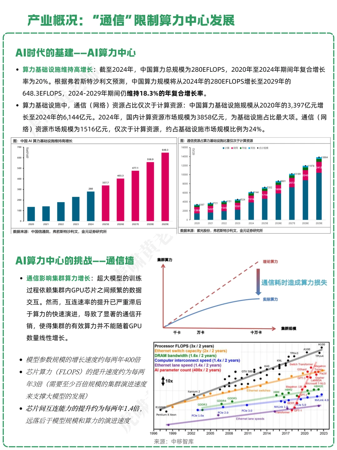 一天吃透一条产业链:NO.36 CPO