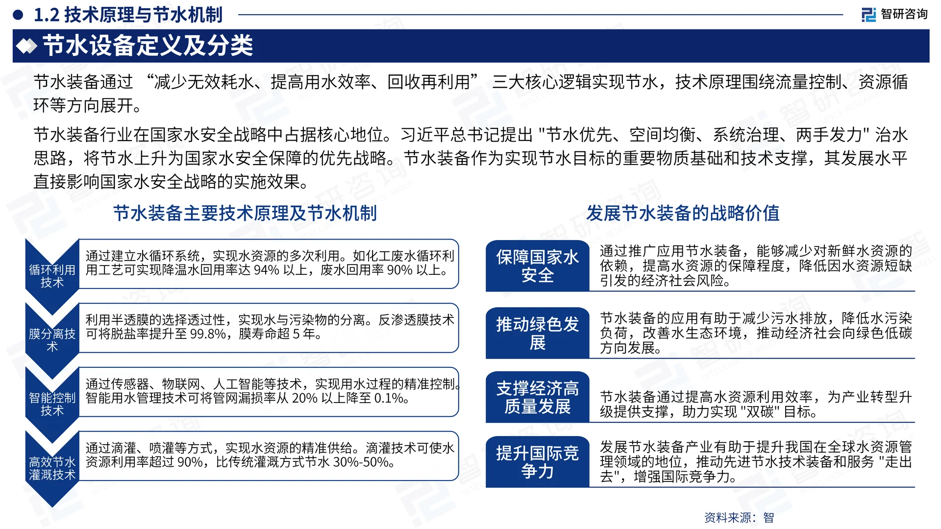 中国节水装备行业发展现状及需求前景报告