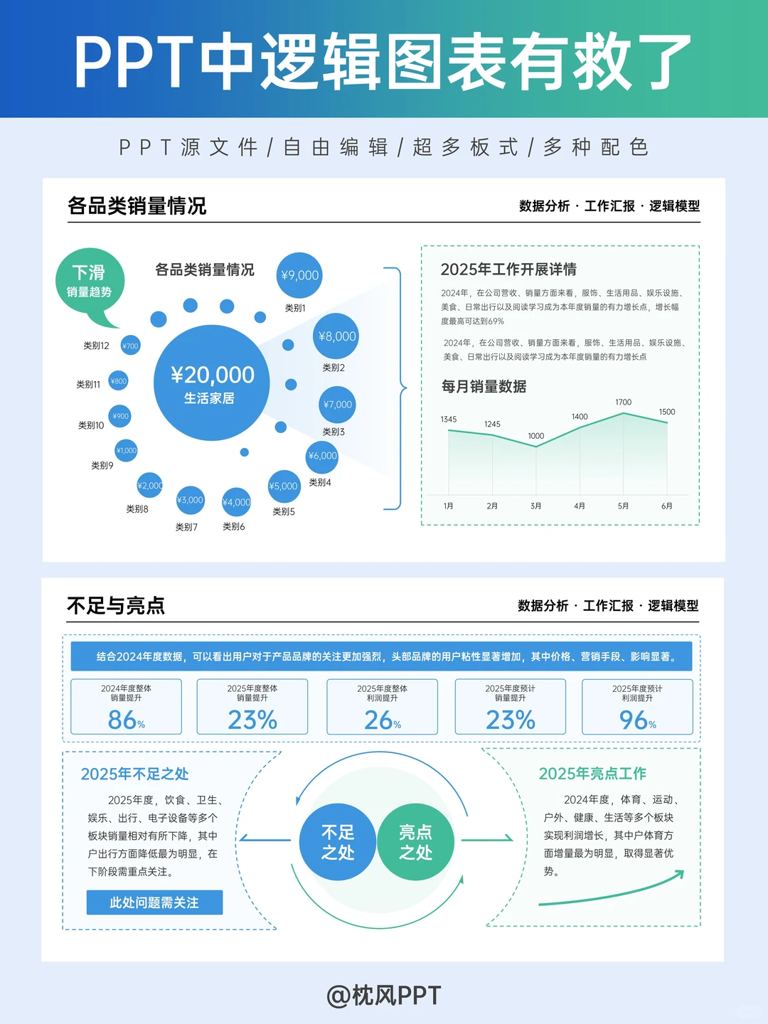 打工人救星！汇报PPT逻辑拉满的模板