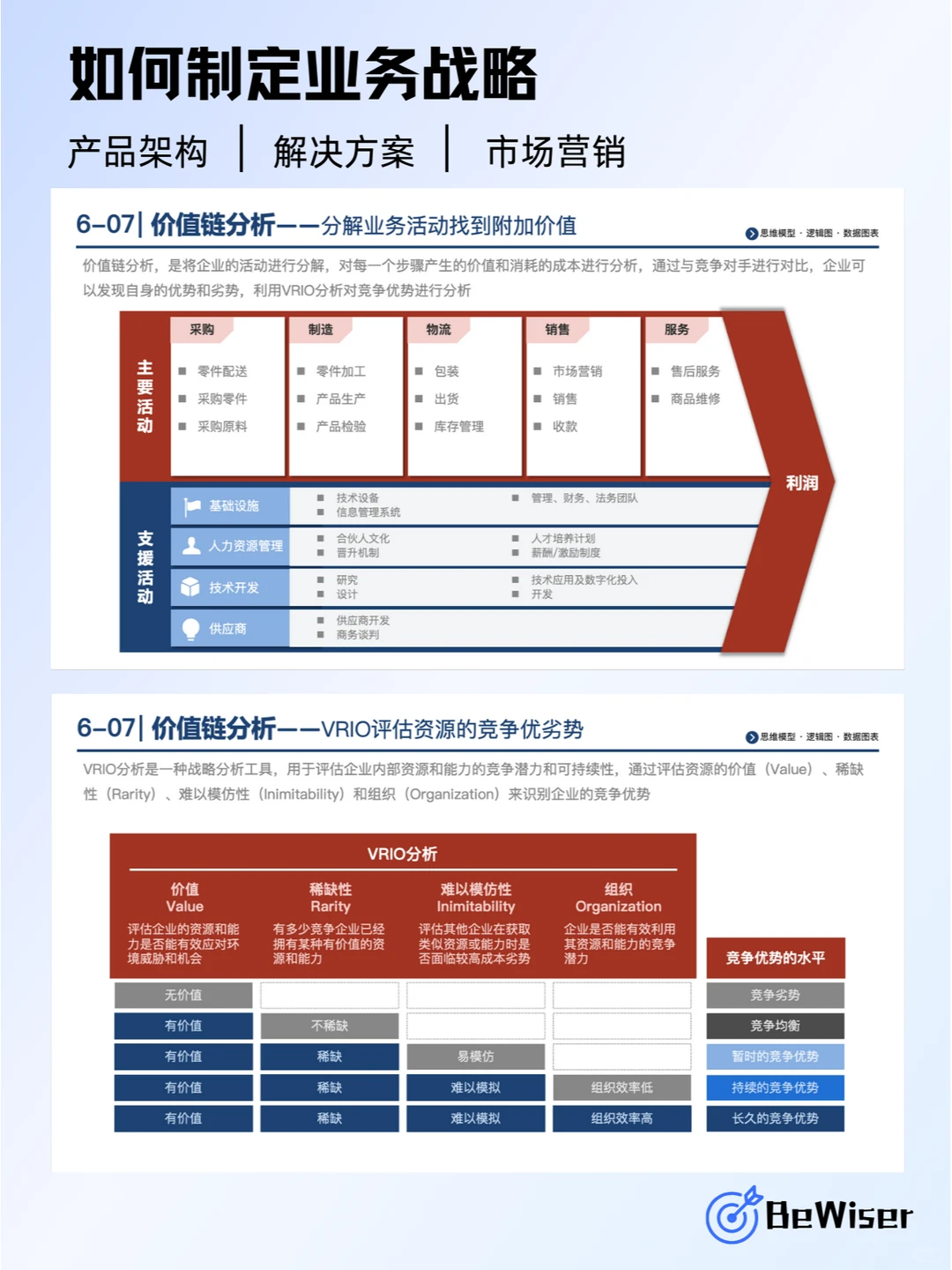 年终必看!企业战略制定的超强攻略