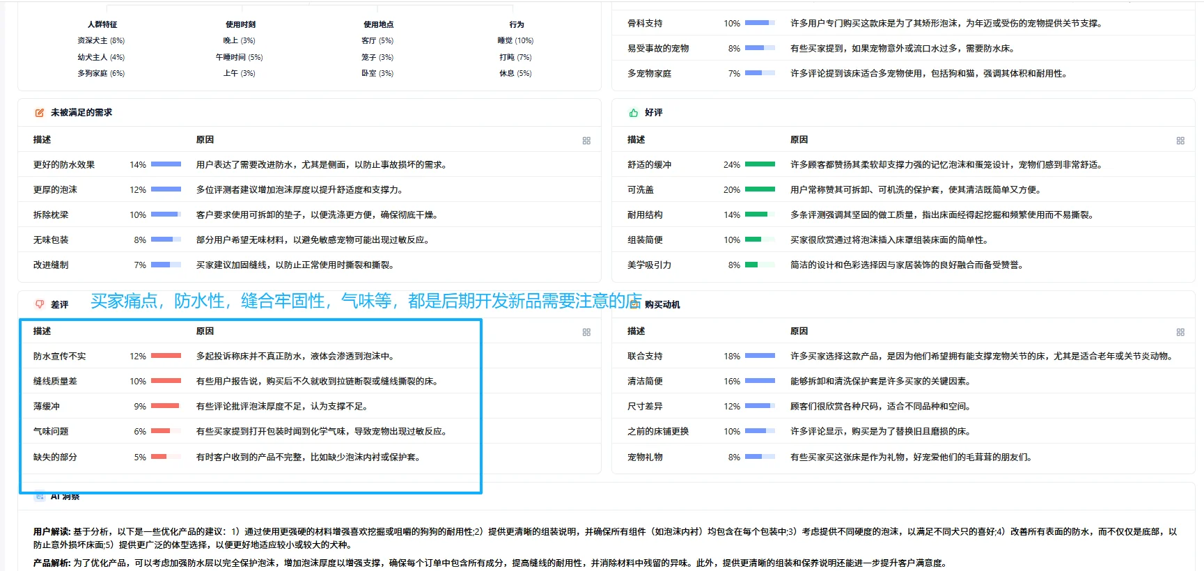 震惊!90%的亚马逊卖家都在做无效竞品分析?
