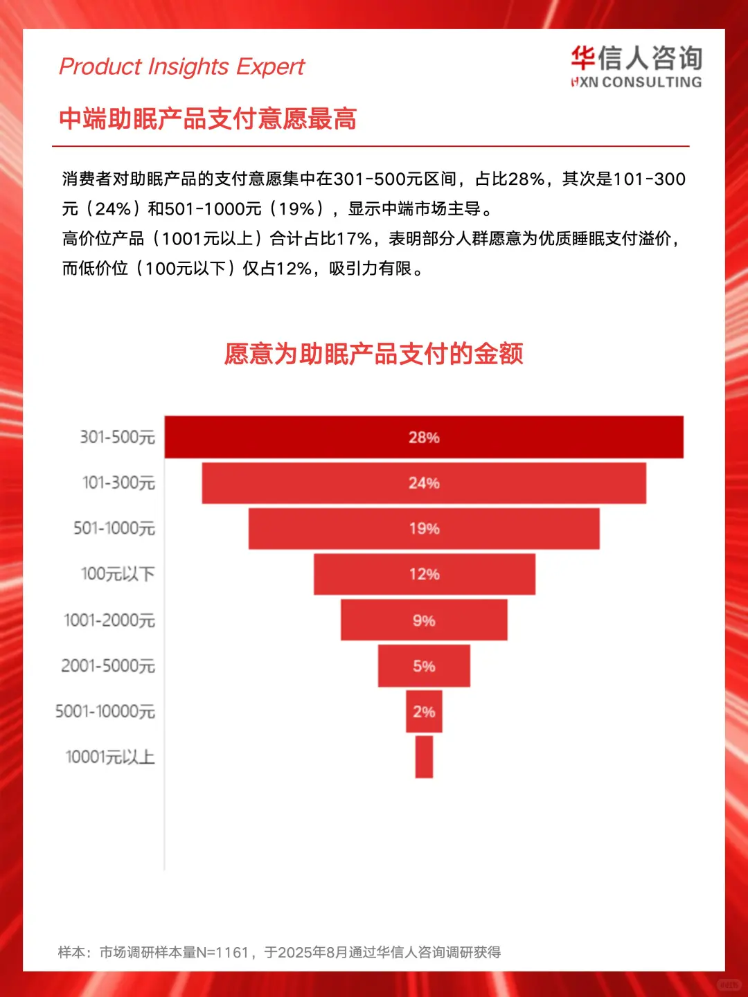 ?2025睡眠健康消费真相