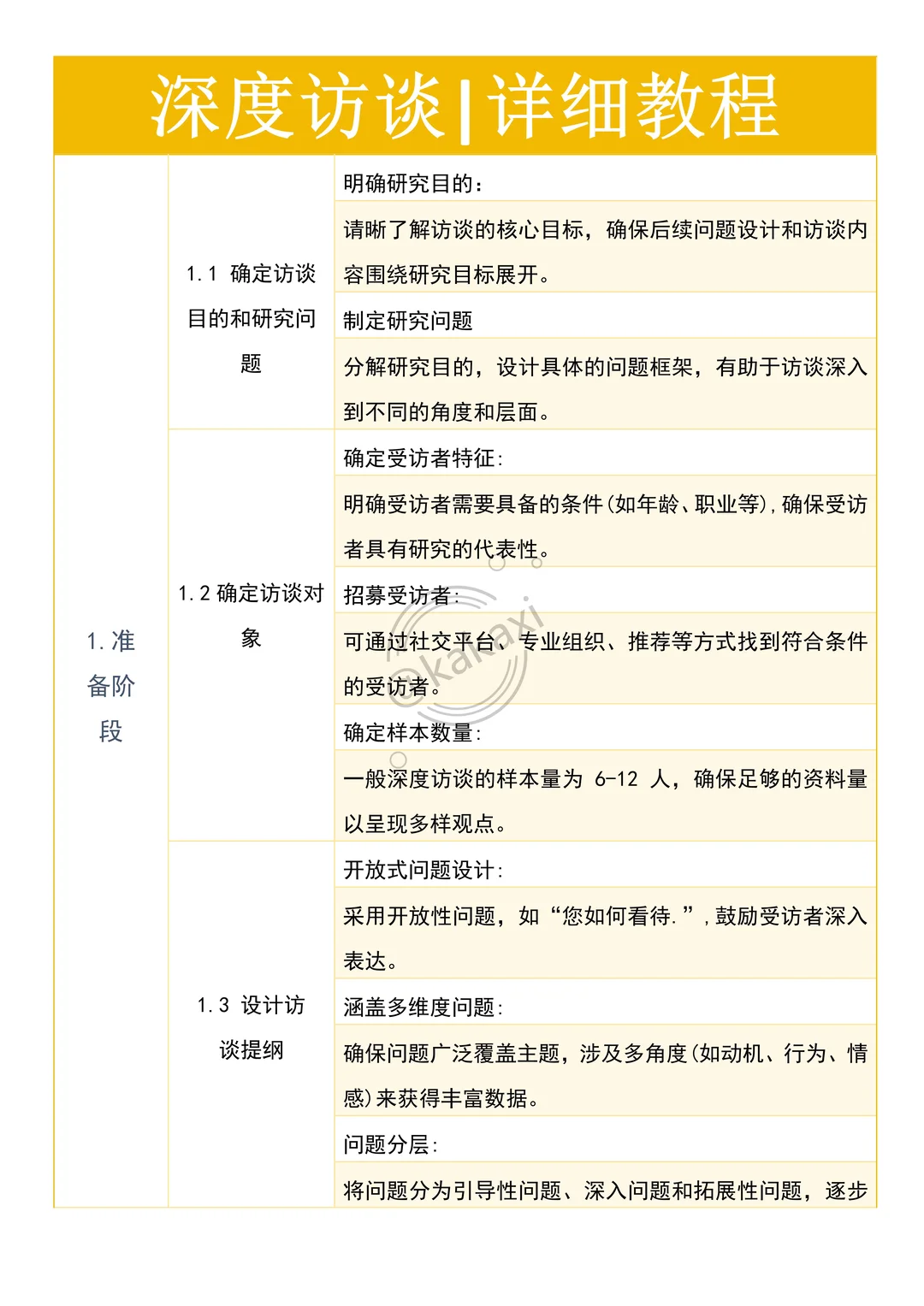 让我看看是哪个大学生还不会深度访谈啊?