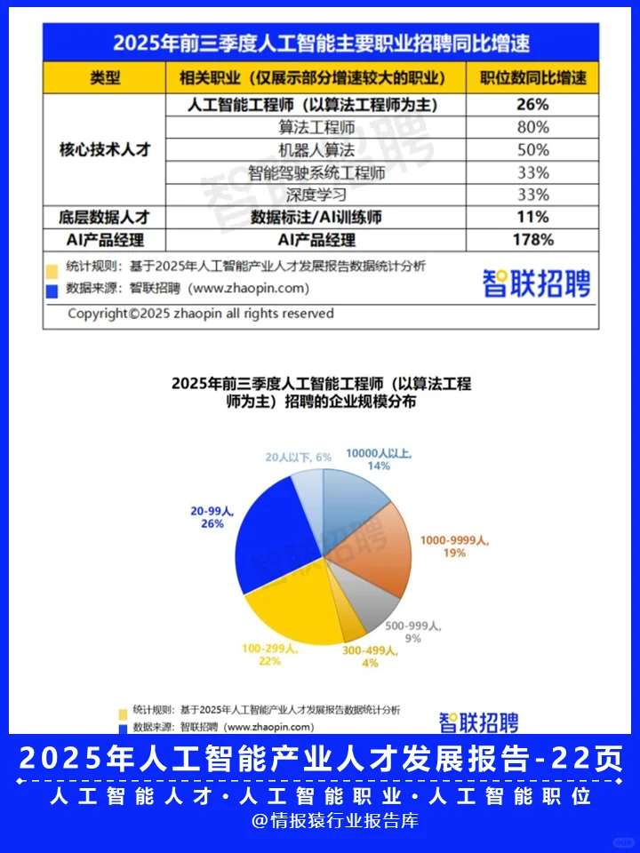 一篇报告洞察2025人工智能产业人才发展趋势