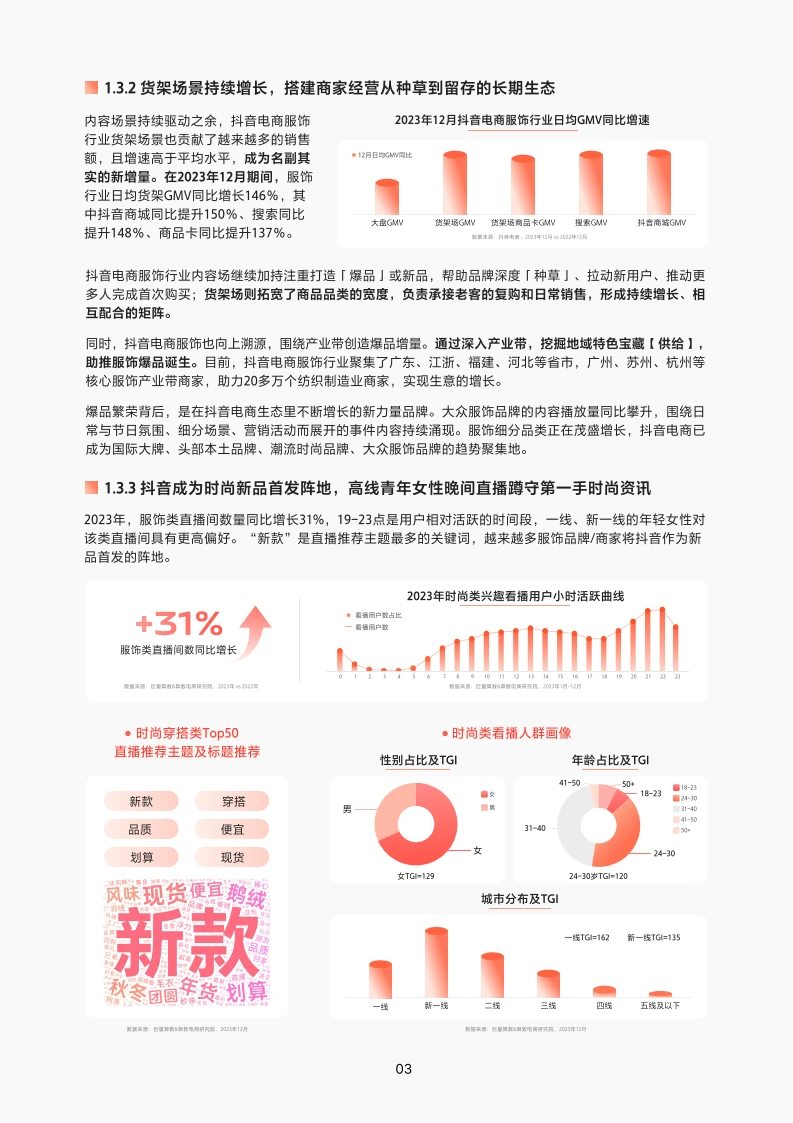 2024抖音服饰行业趋势报告