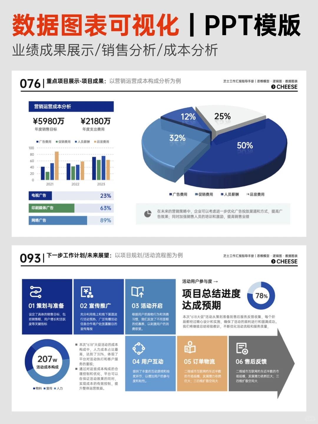 卷王必备！可视化模板让汇报更亮眼