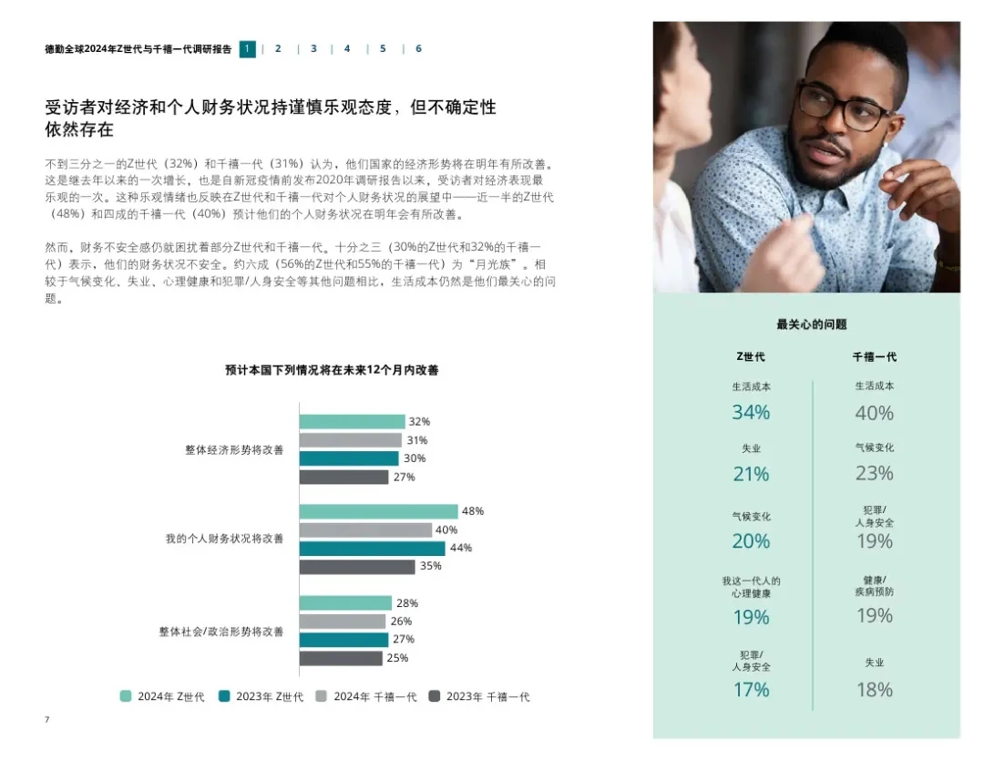 36页报告｜全球2024Z世代和千禧一代调研报告