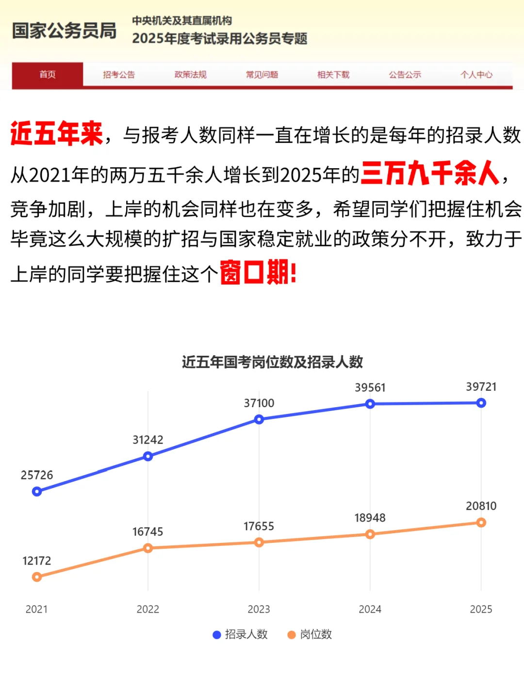 26年国考你要了解这些“大数据”