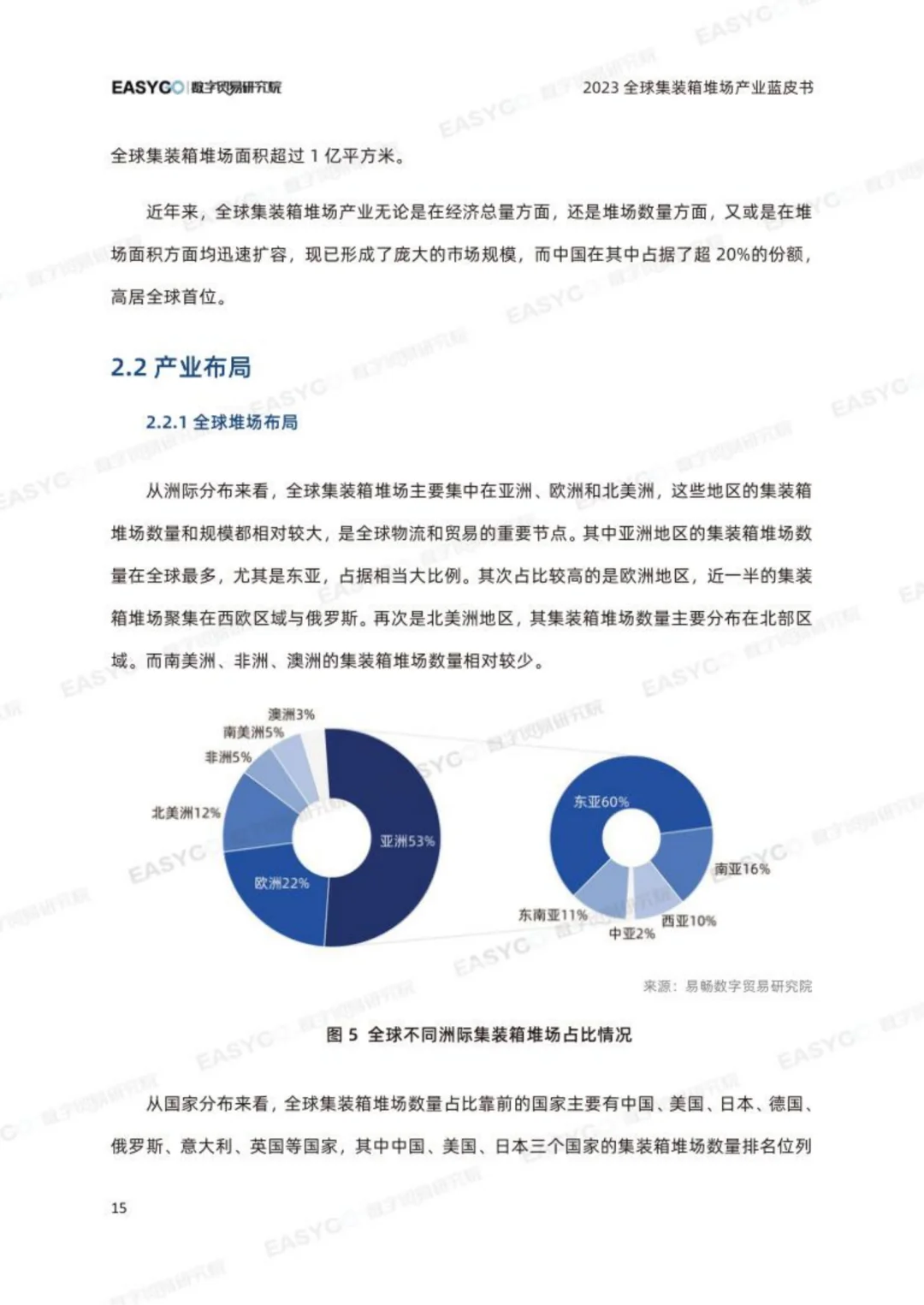 2023年全球集装箱堆场产业蓝皮书