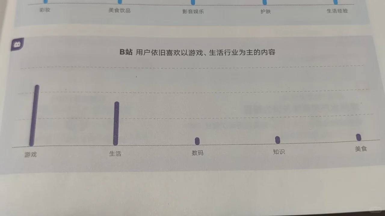 数据洞察 | 内容与商业化营销生态观察
