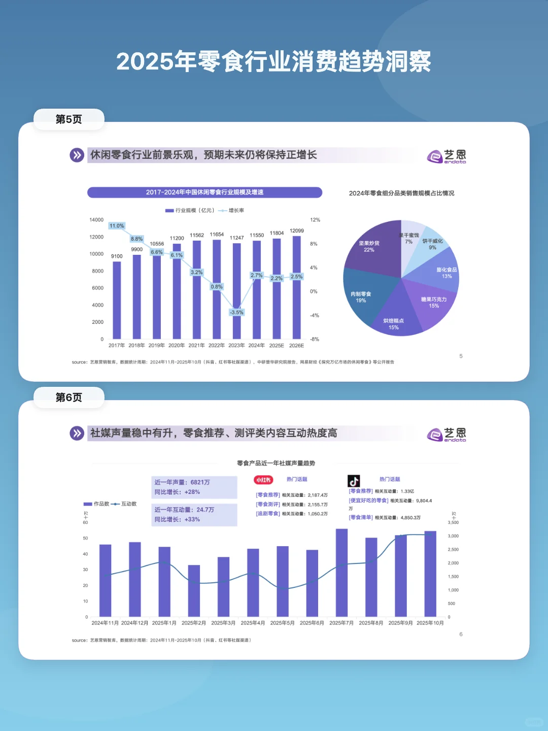 ?2025零食新趋势:健康、情绪、社交!