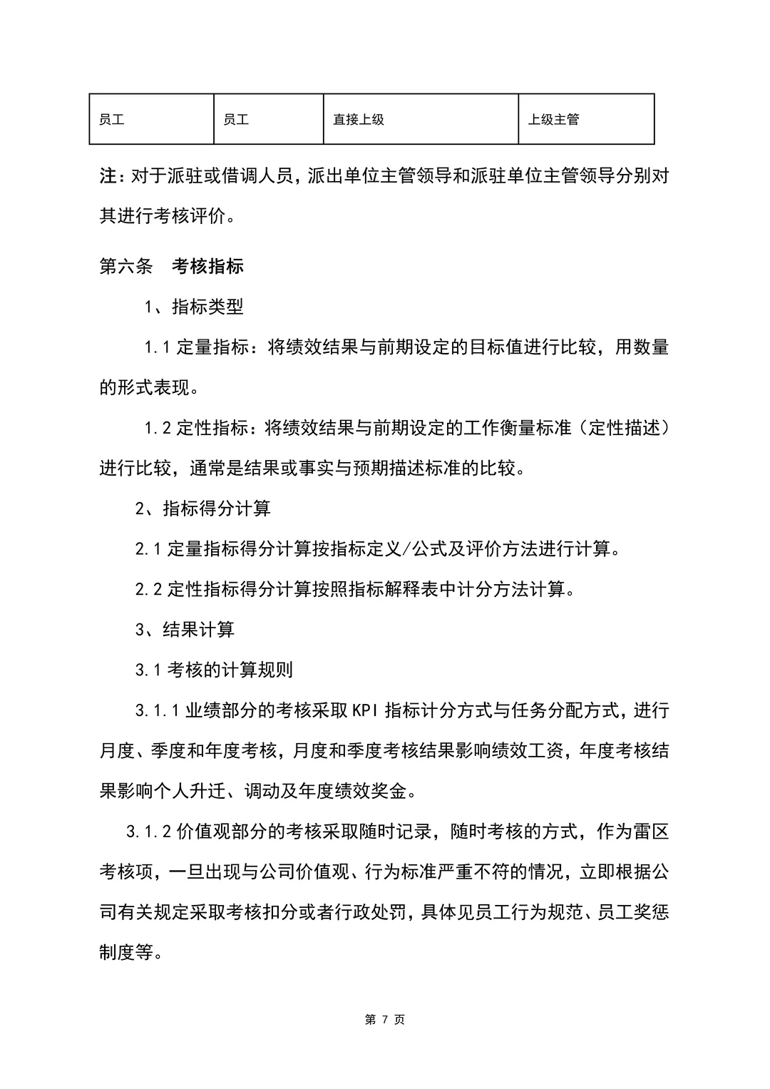 绩效管理制度（34页全）