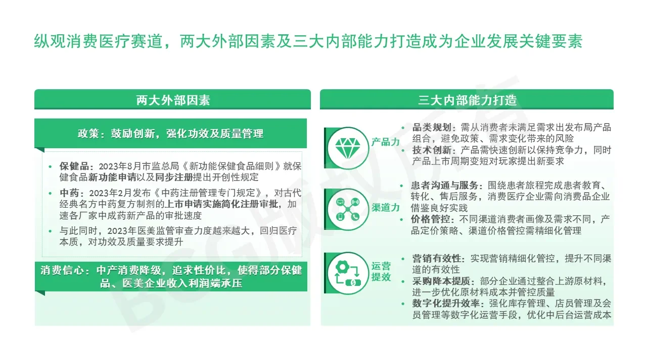 医药小课堂 |BCG论消费健康行业现状与趋势