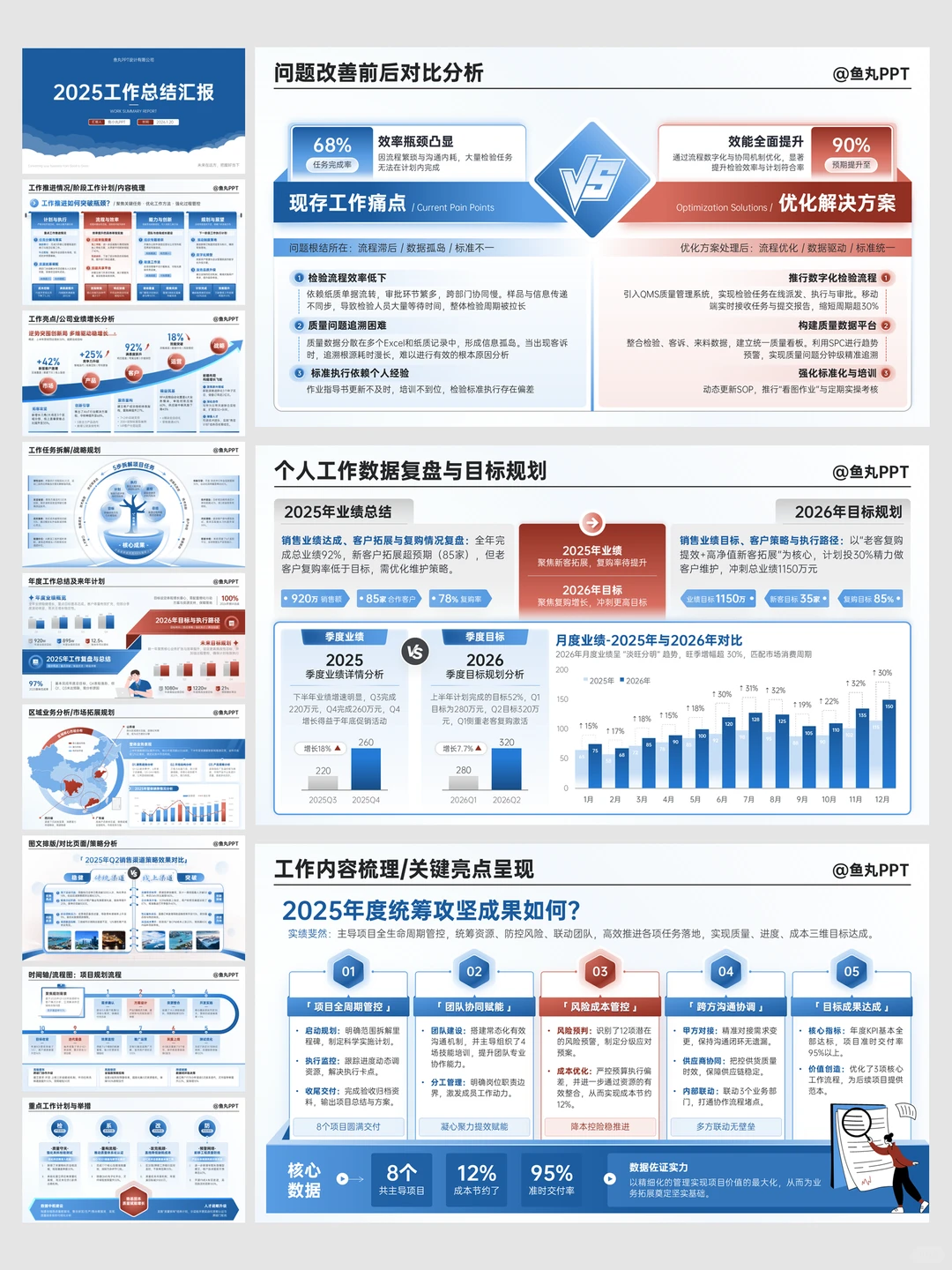年终汇报：领导看了都说我很会写ppt