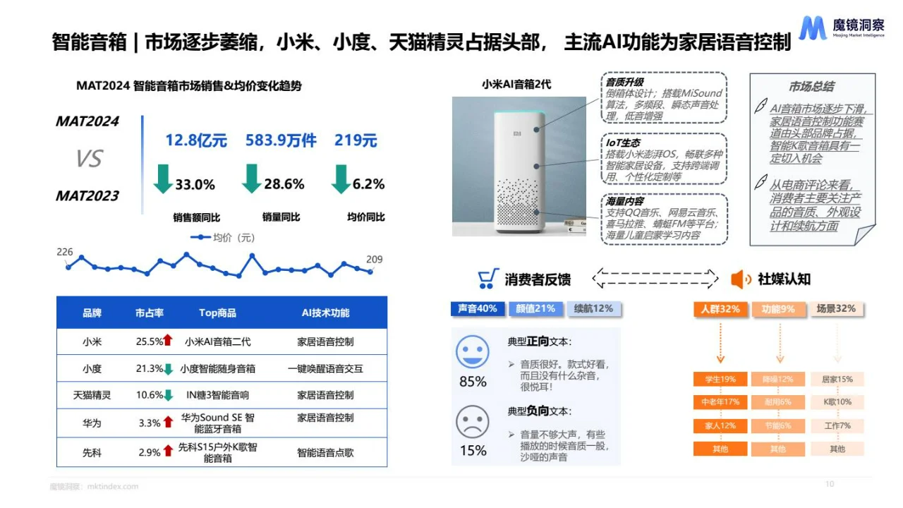 2024AI市场趋势洞察分析报告