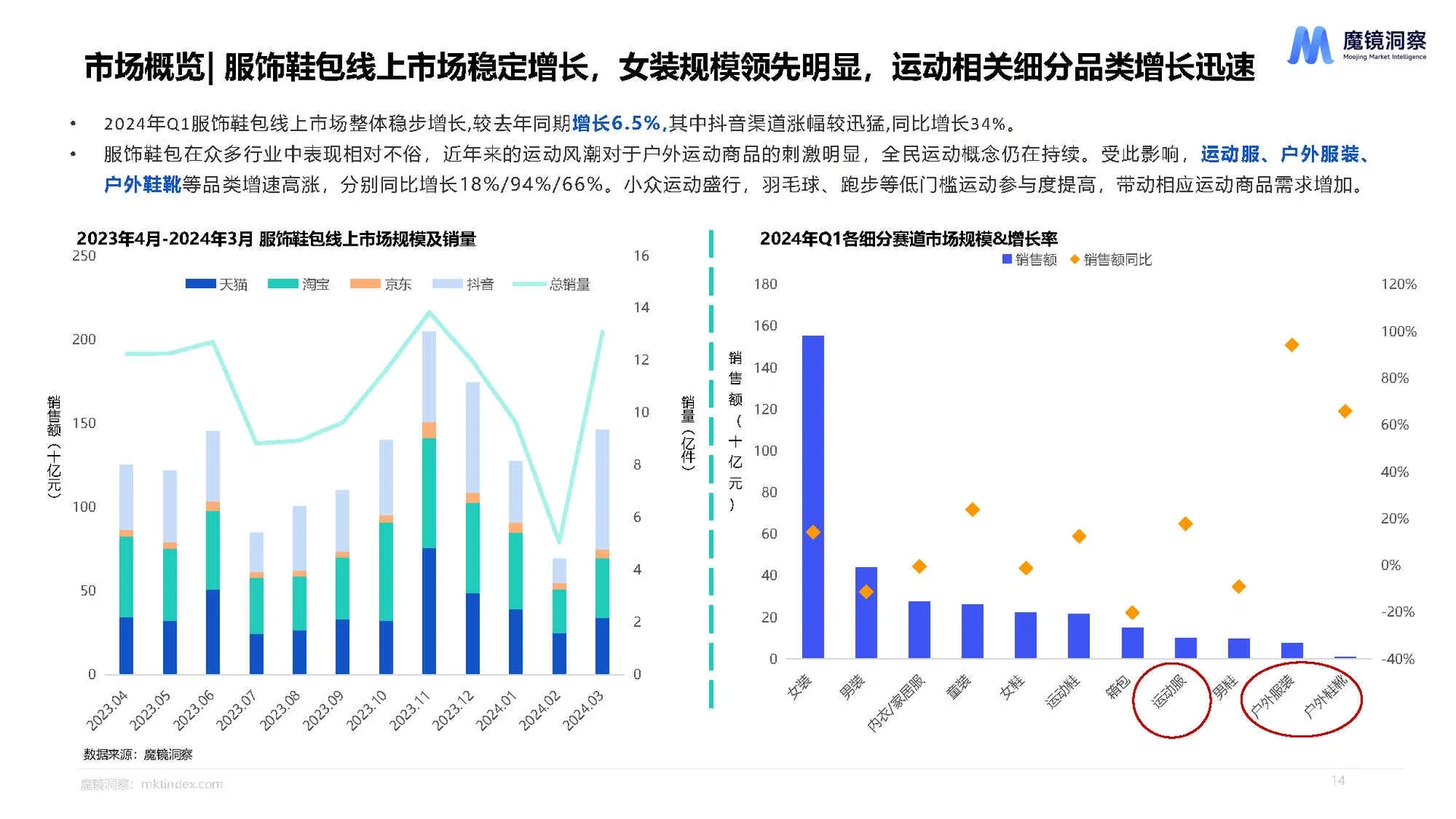 28页报告|2024年一季度消费新潜力白皮书
