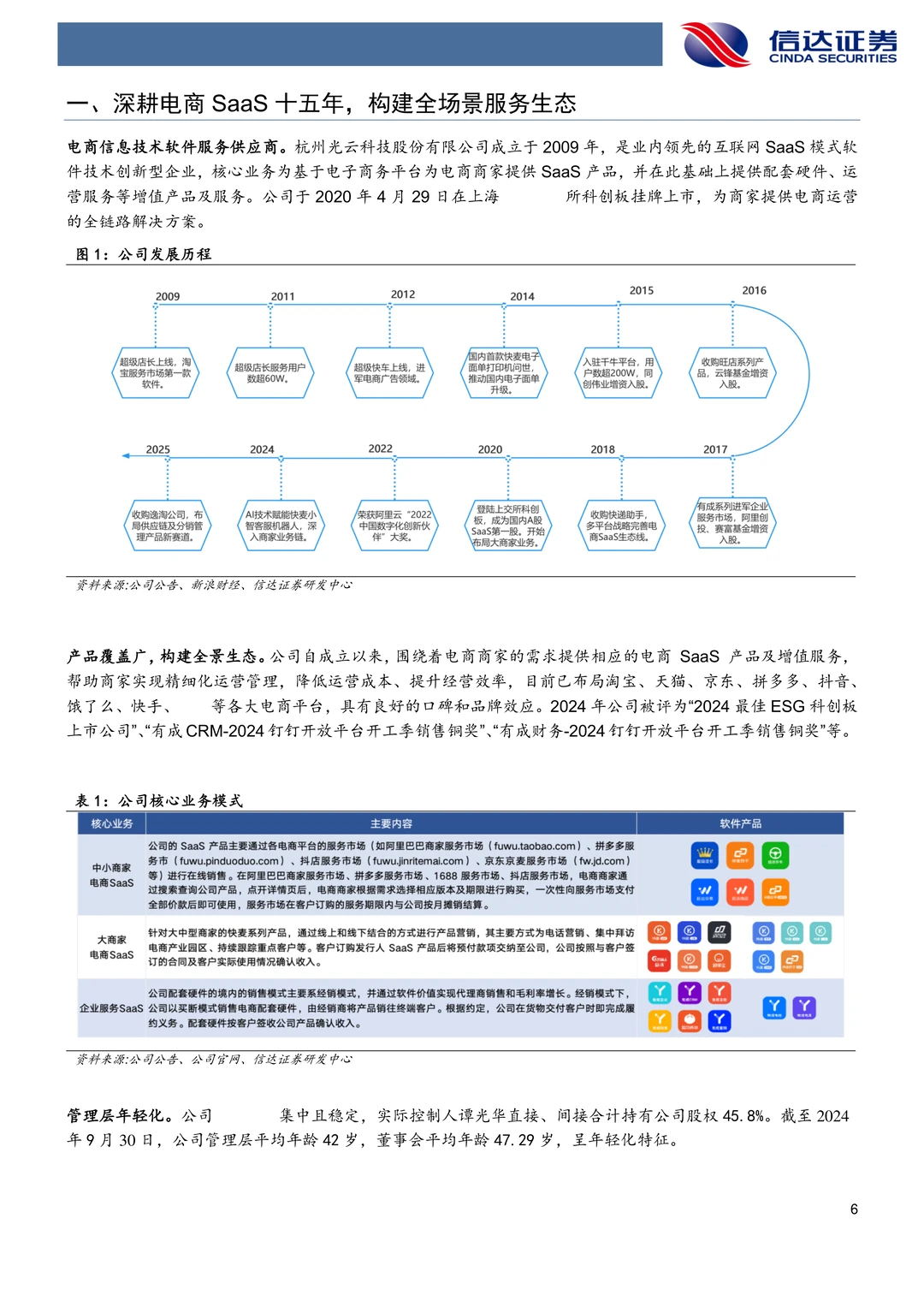 光云科技:AI赋能电商SaaS业绩有望拐点