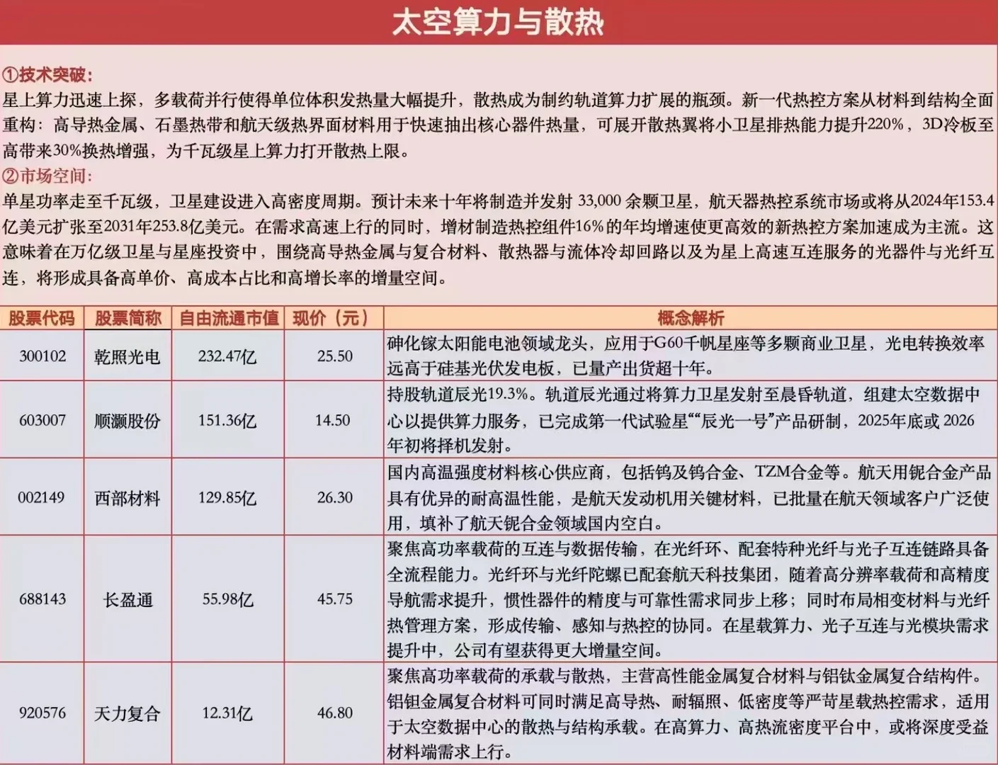 今日表格