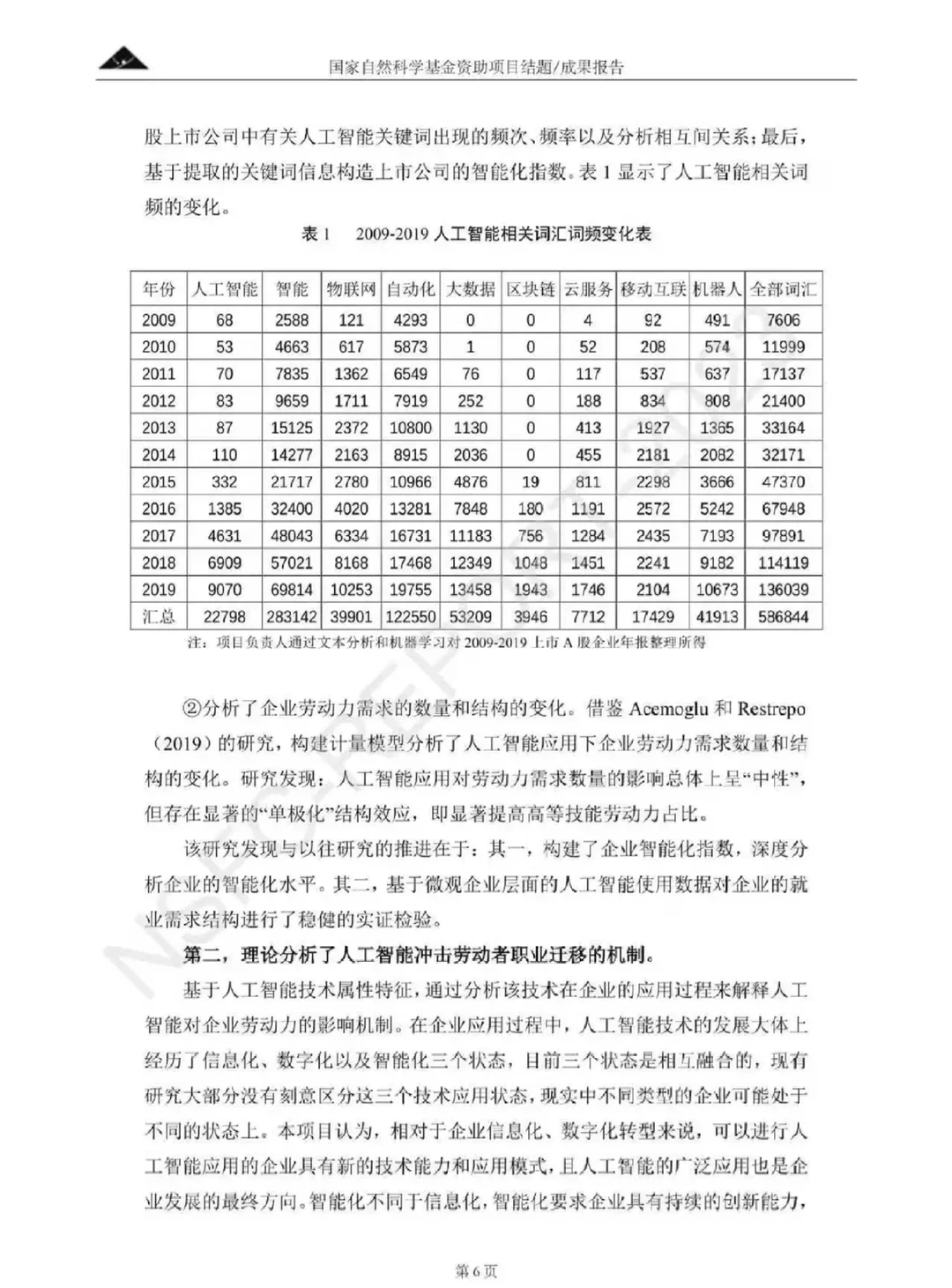 国自然科学基金结题报告
