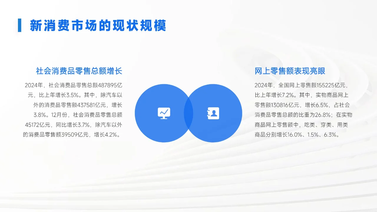 新消费市场趋势发展报告