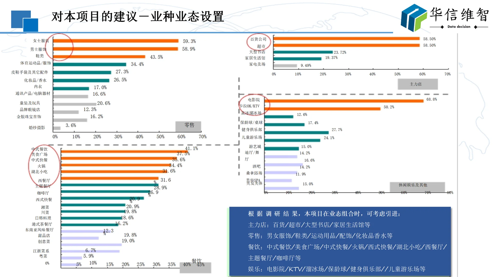 市场调研报告:消费者需求调查方法与流程