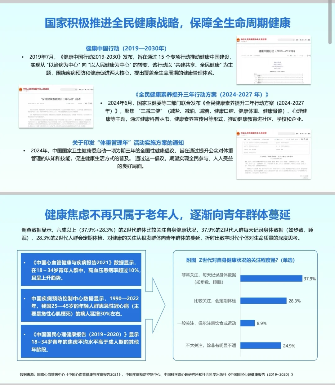 2025年Z世代健康消费趋势:从熬夜到养生?