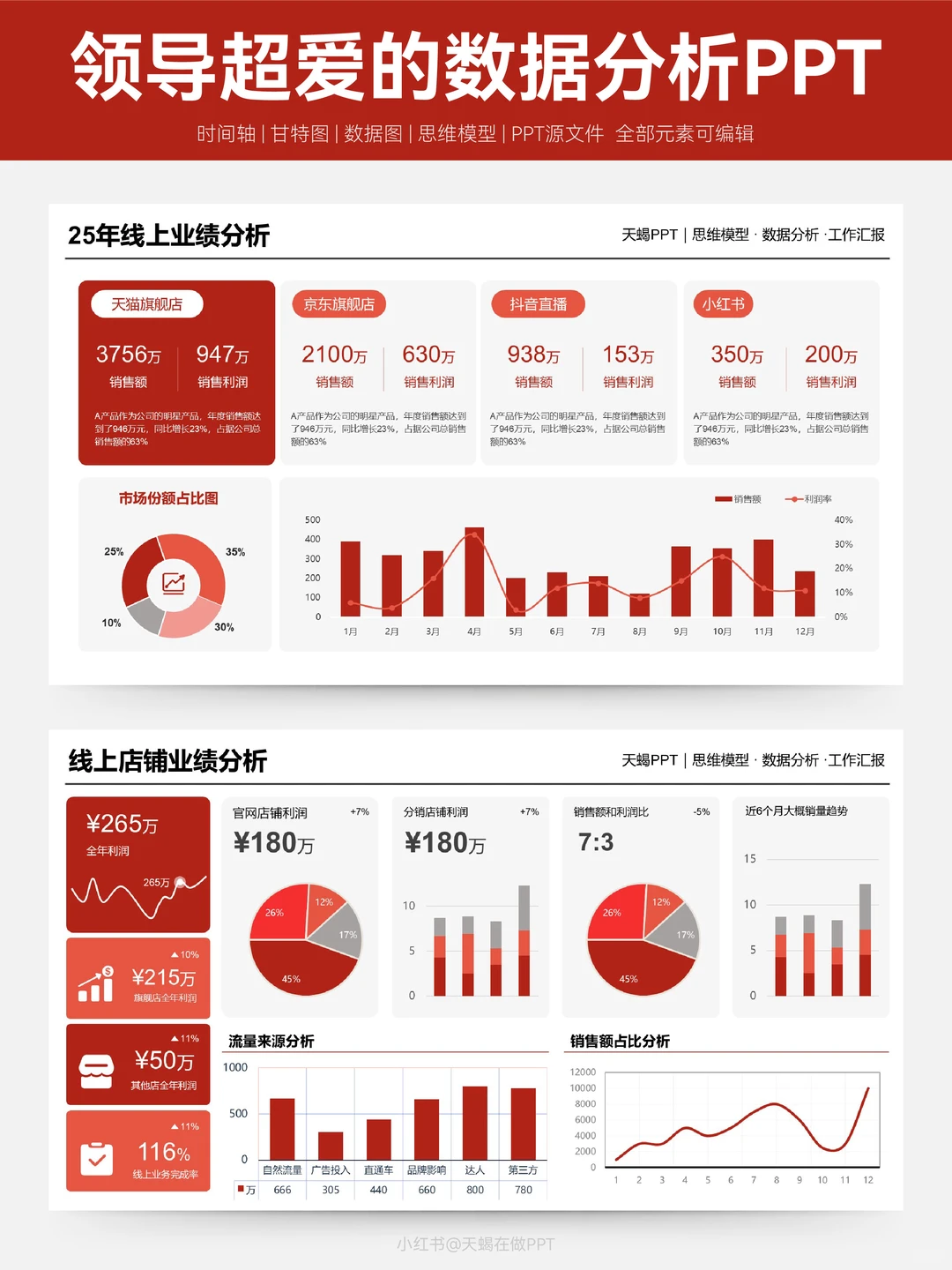 用数据可视化PPT展现工作成果，领导爆赞
