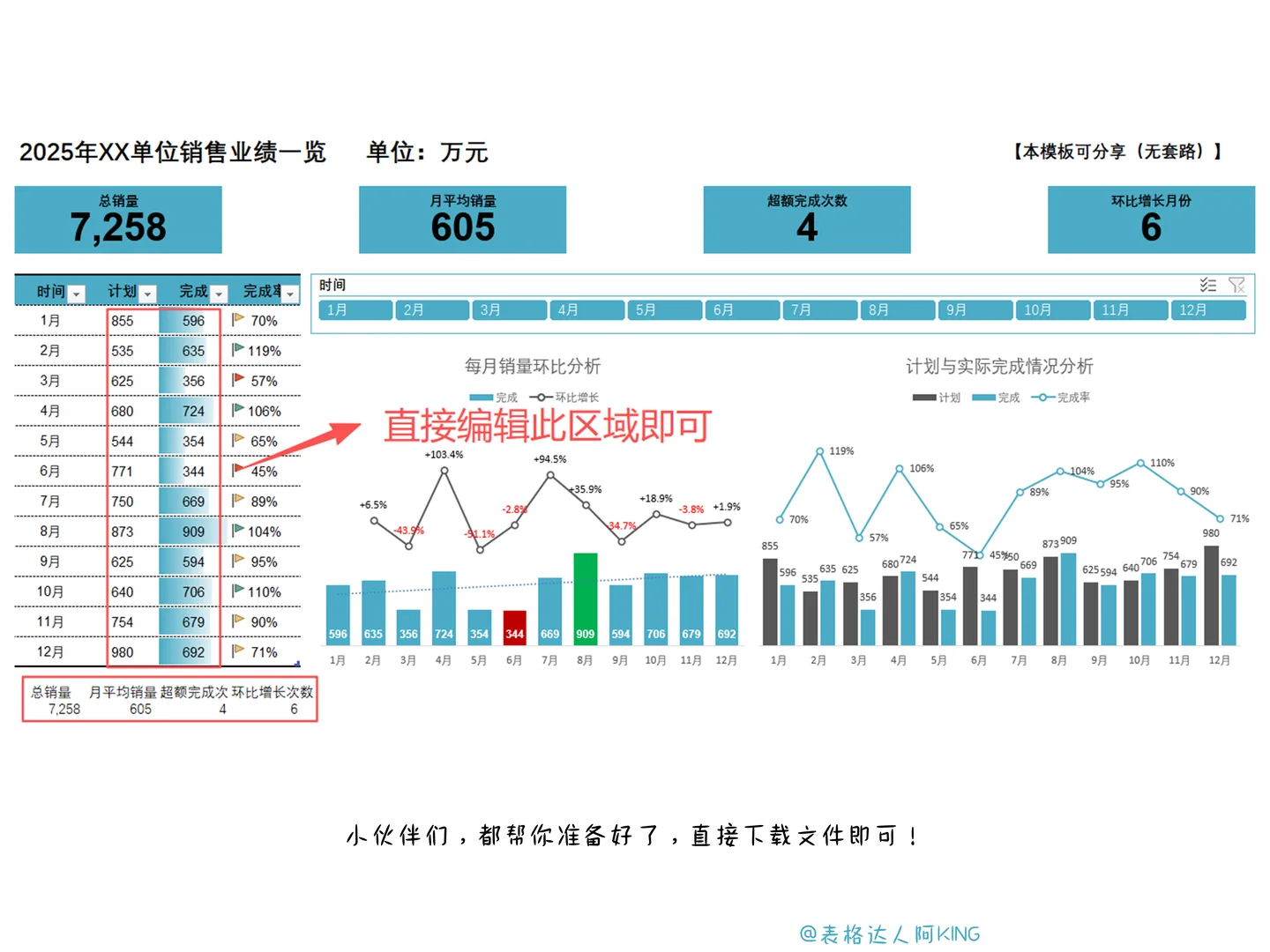 免费分享动态销售可视化图表（可下载）