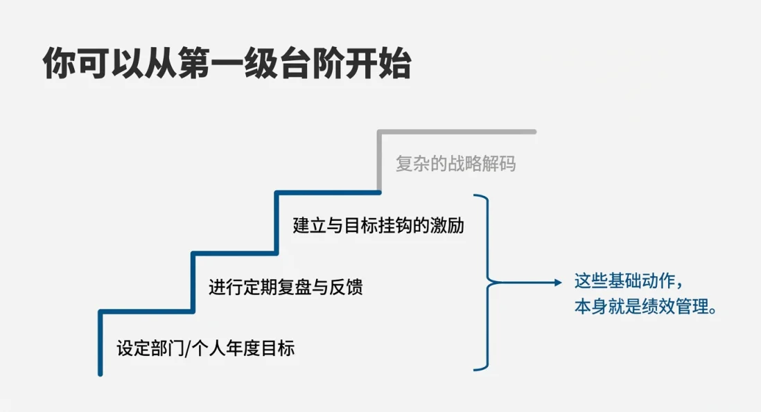 没有战略可以做绩效管理吗?