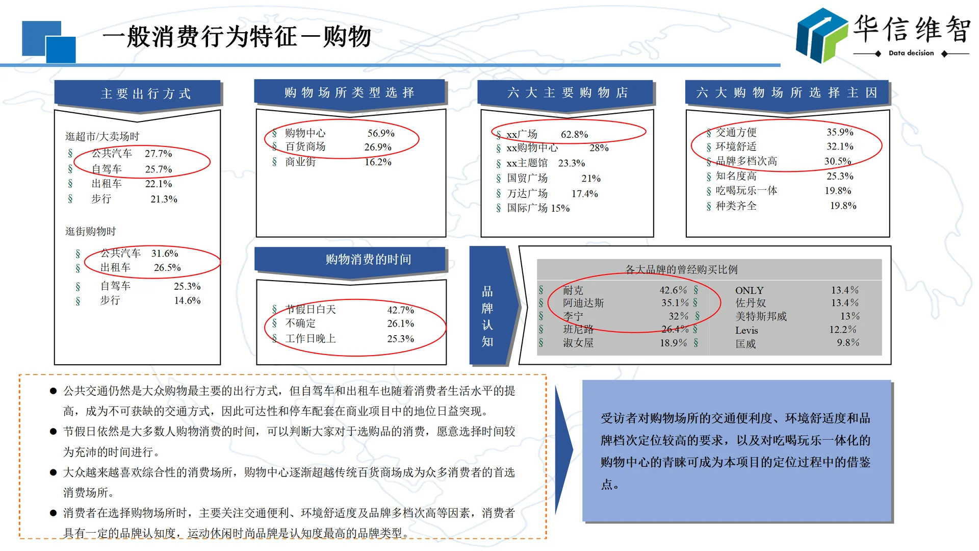 市场调研报告:消费者需求调查方法与流程