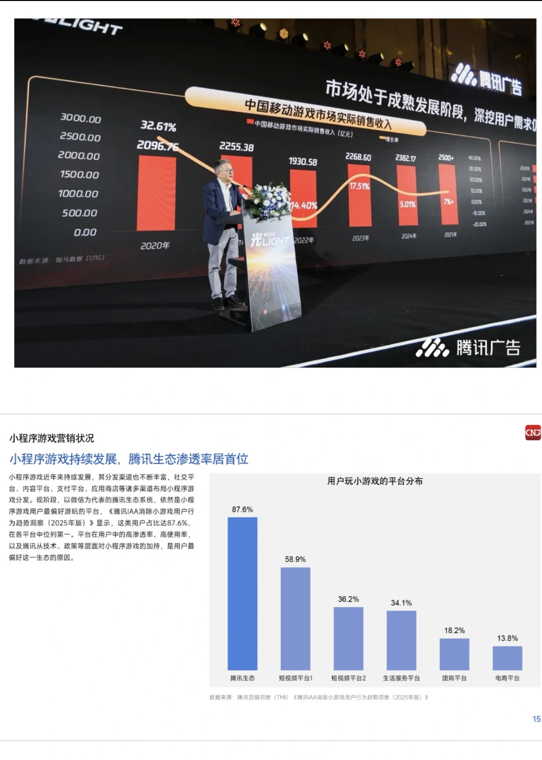 新趋势与机会,2025游戏年会信息量有点大!