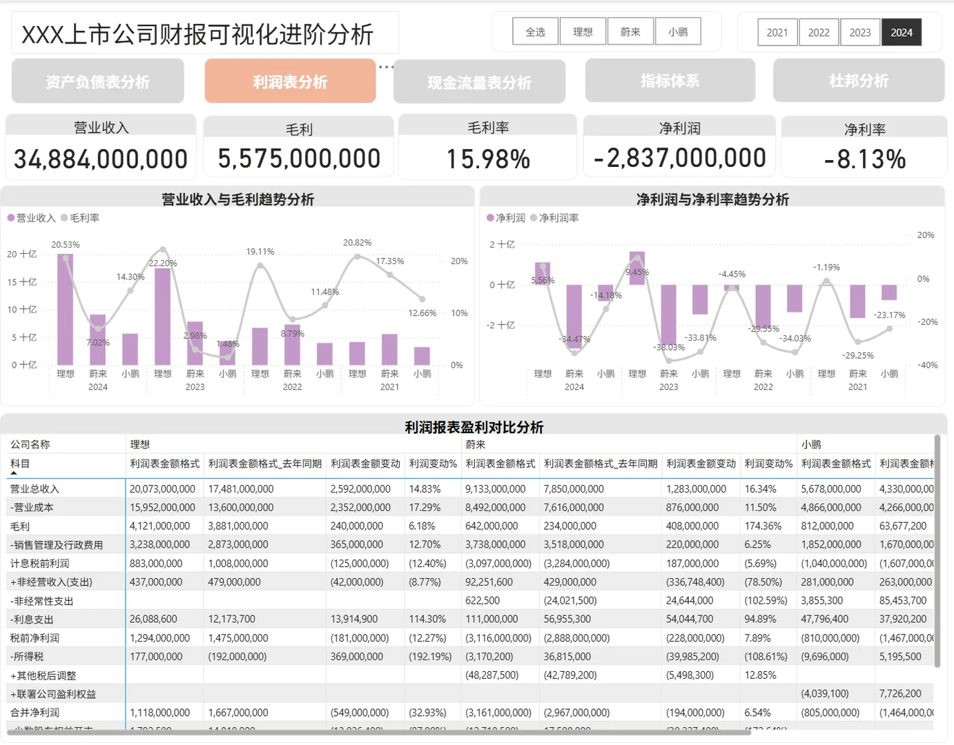 Power BI+SQL业财一体从基础到进阶