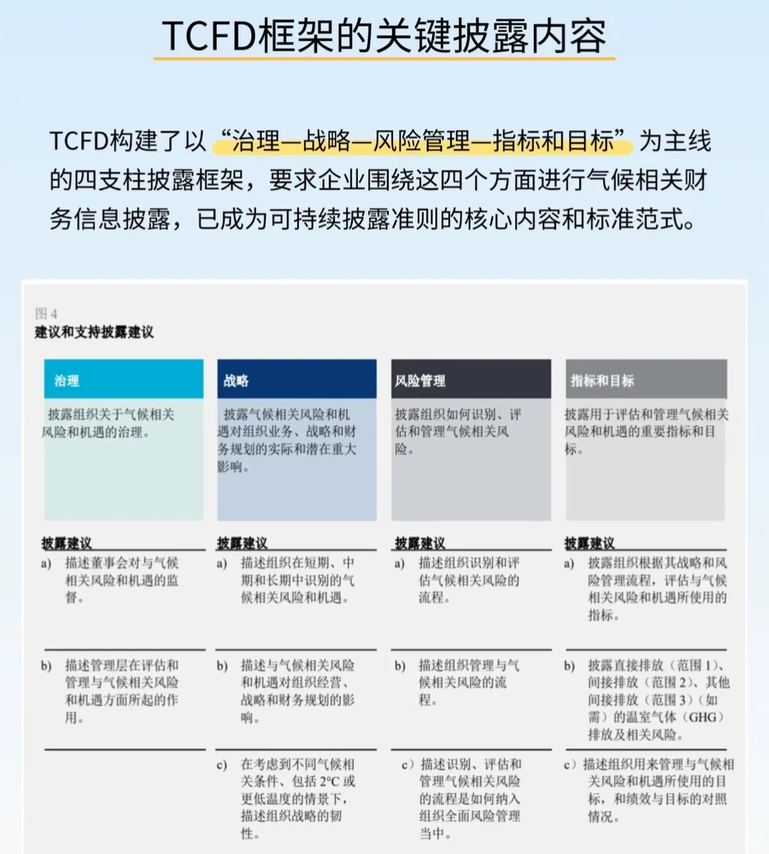 想知道ESG国际标准的时间脉络?看这篇!!!