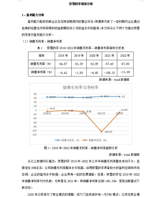 奈雪的茶绩效分析