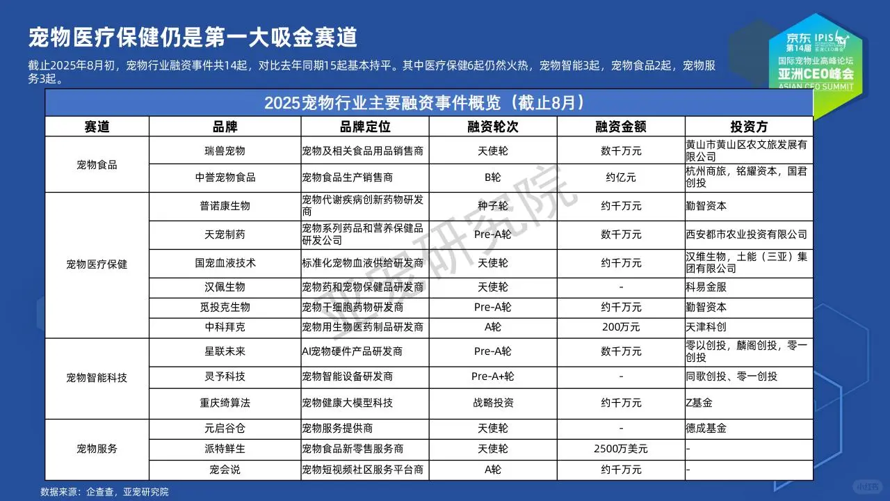 ?2025 宠物行业 多元增长洞察