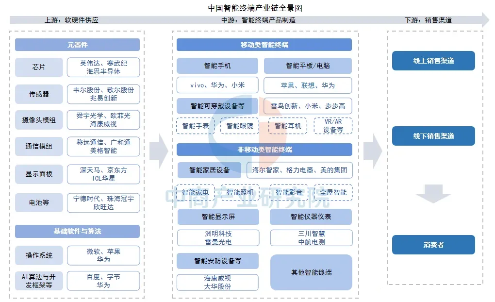 转行做销售,冲一冲智能终端行业tob销售岗位