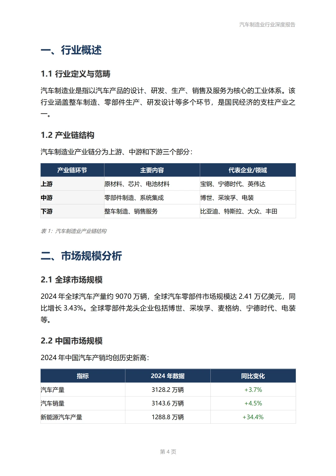 汽车制造业行业深度报告！