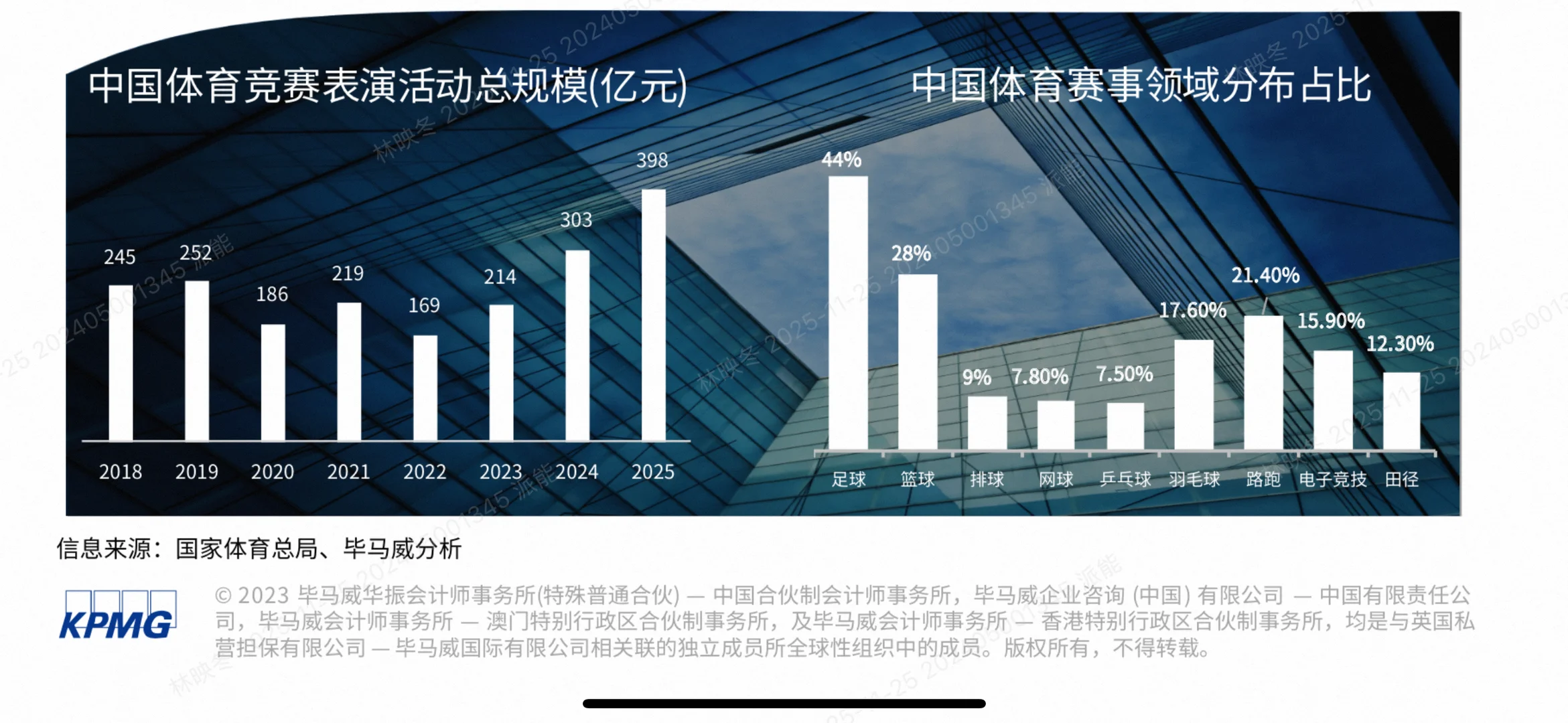 5万亿赛道爆发!体育行业迎来黄金十年