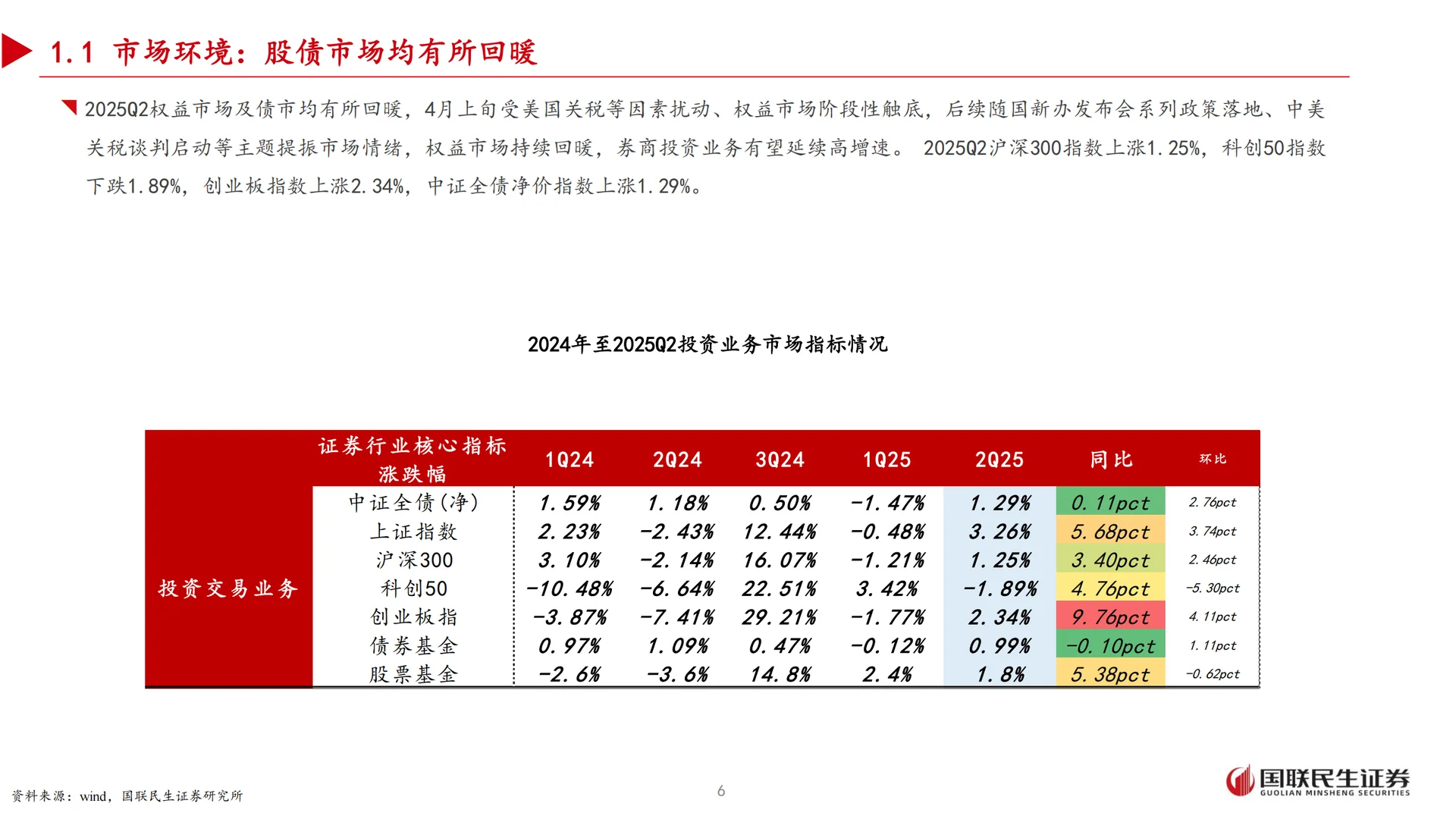 25H1上市券商业绩综述：业绩延续高增
