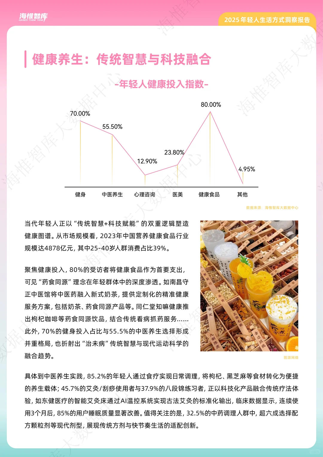 大揭秘!这届年轻人活得太清醒了 |分享