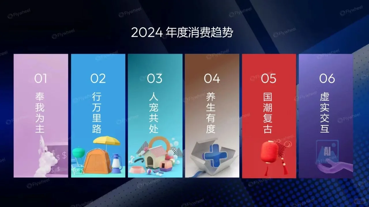 现阶段电商的发展趋势！