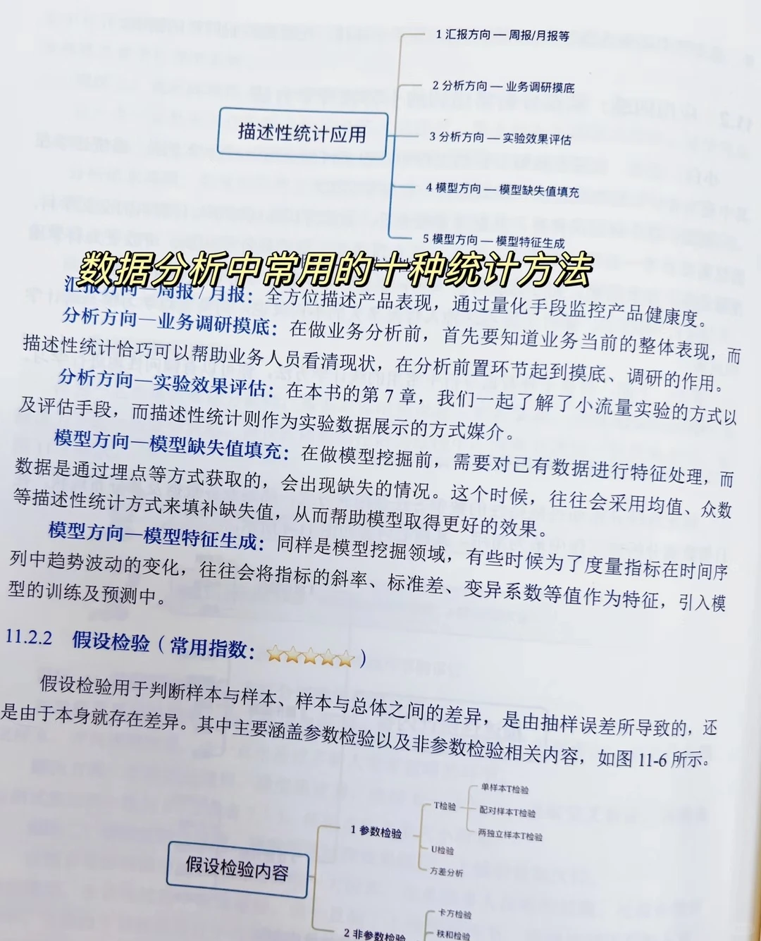 9.1分数据分析?，有点东西