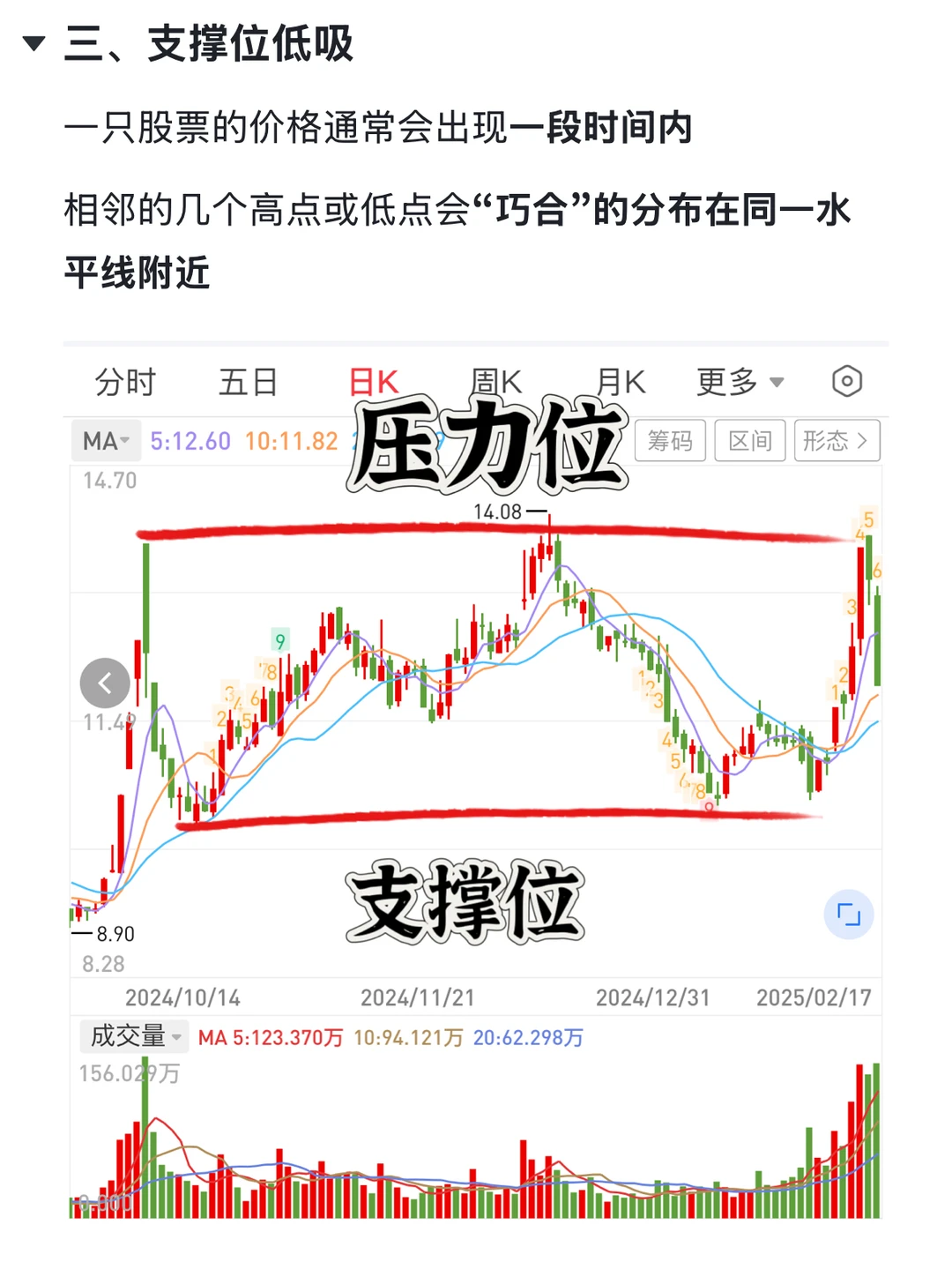 没人会教你的左侧交易