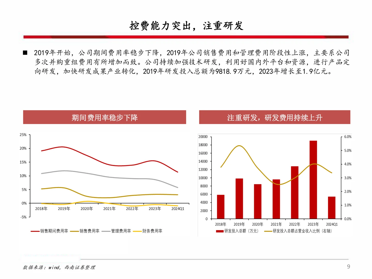 雅克科技研究报告:LNG板材、HBM景气向上