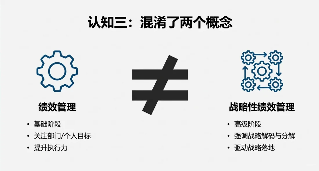 没有战略可以做绩效管理吗?