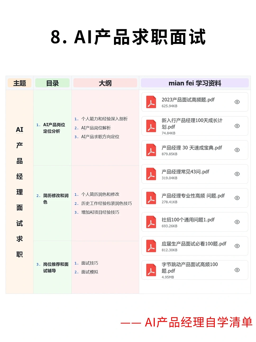 超干干货|最全整理产品经理自学知识体系!