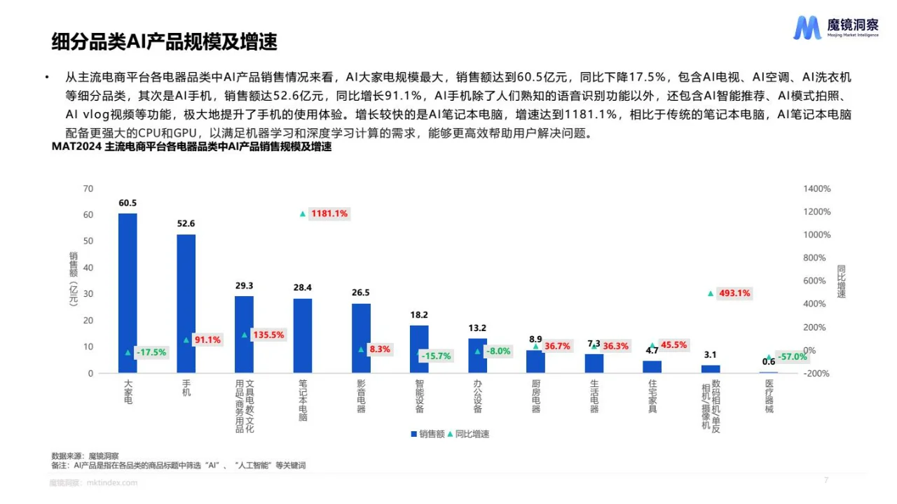 2024AI市场趋势洞察分析报告