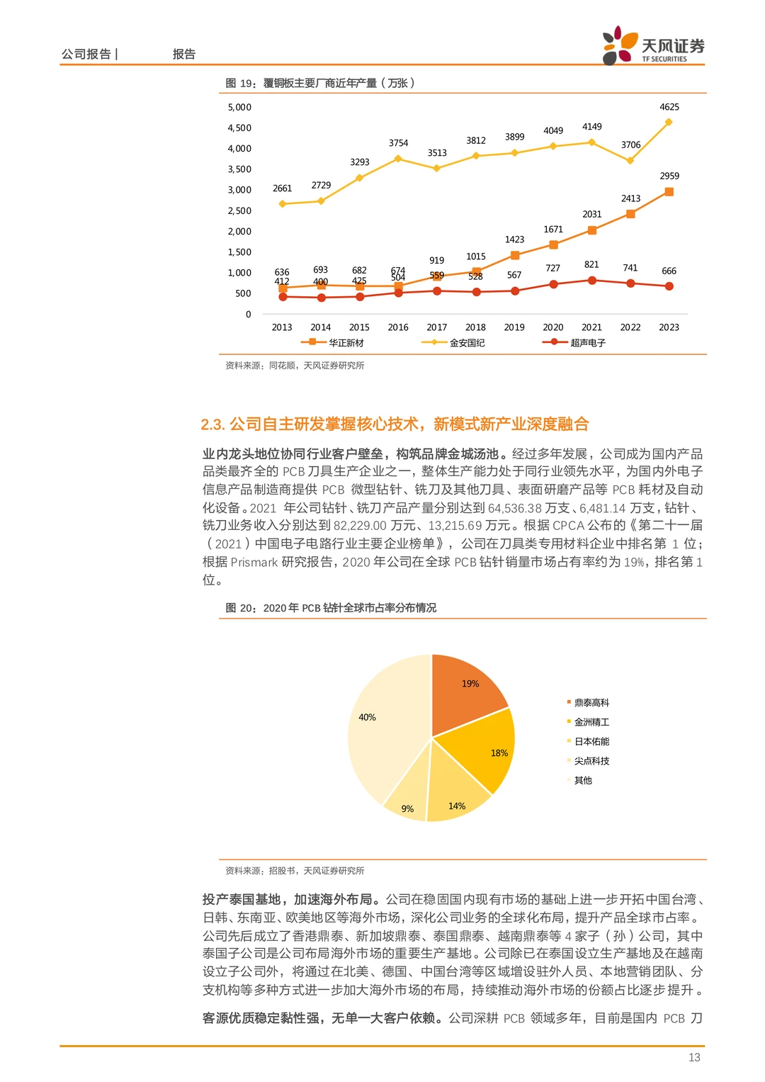 鼎泰高科公司研究报告-PCB钻针全球龙头