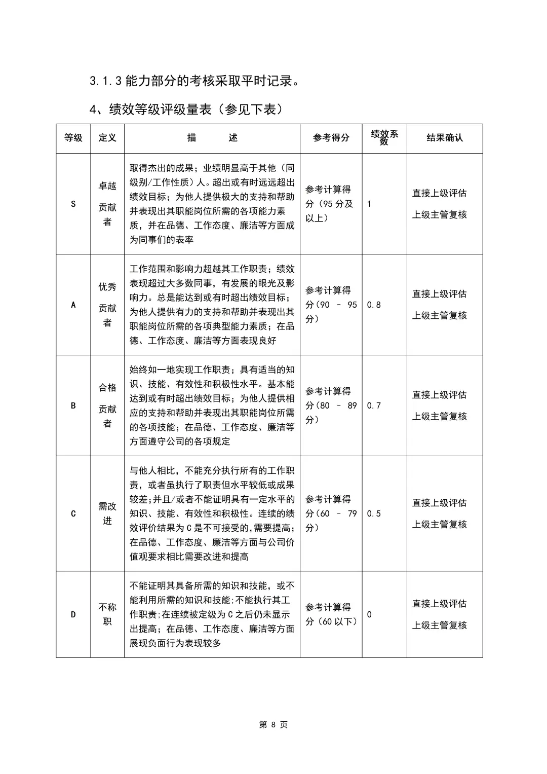 绩效管理制度（34页全）